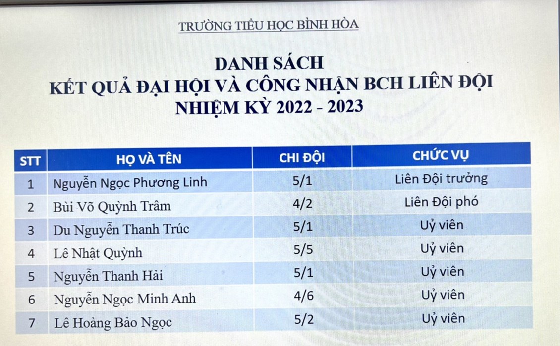 Nhấn vào ảnh để phóng to